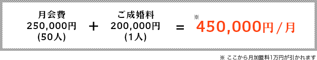 450,000円/月